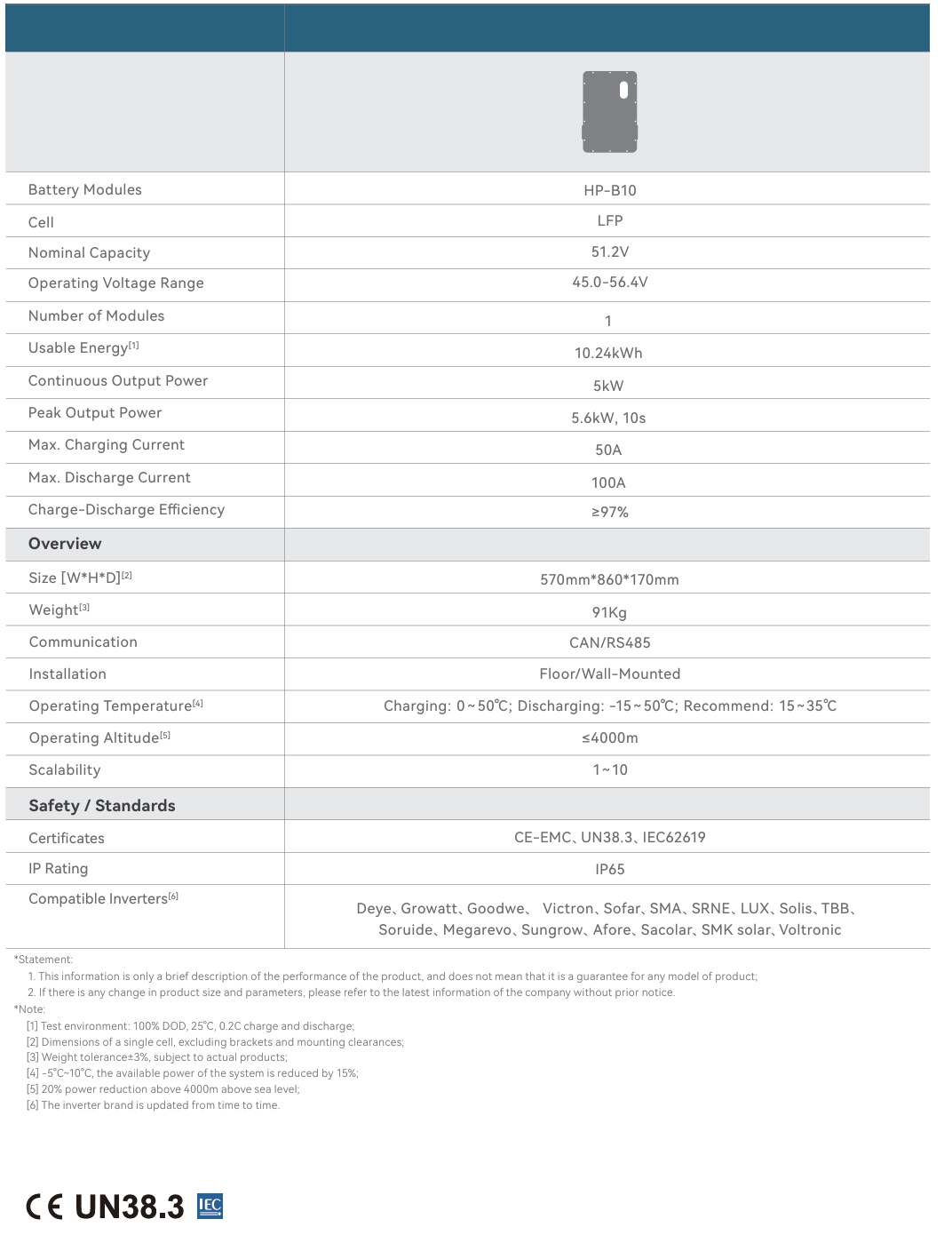Shoto Wallmount Lithium Solar Battery HP-10 IP-65 - Image 3